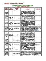 2003年中国民航部分不安全事件资料.pdf