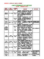 2000年中国民航部分不安全事件资料.pdf
