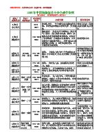 2001年中国民航部分部分不安全事件资料.pdf